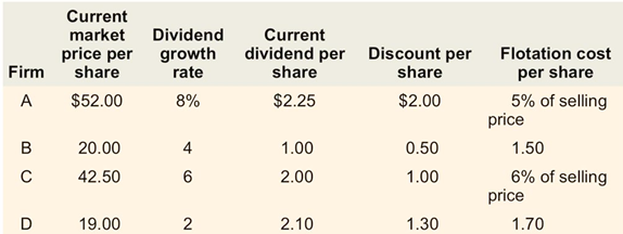 1120_Cost of reinvested profits versus new common shares.png